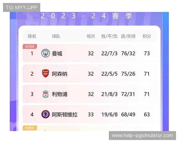 英超最新战报：曼城逆转利物浦争夺榜首激烈升级